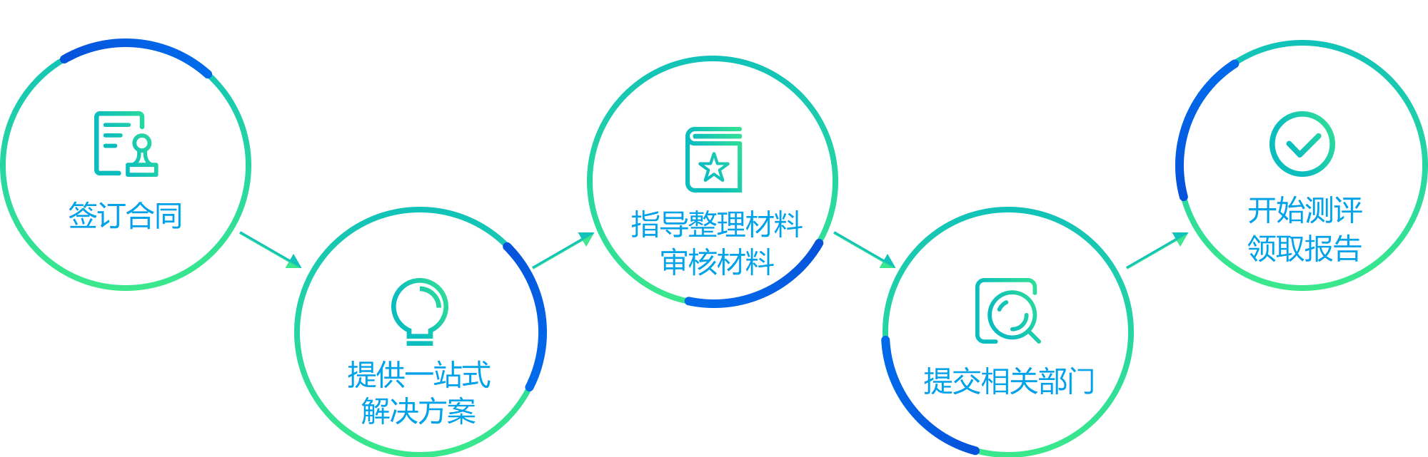 北京等保-等保测评-等级保护